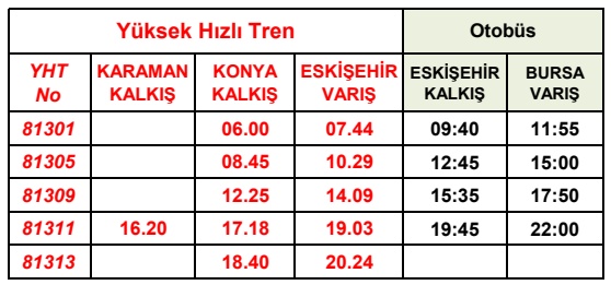 konya eskişehir yht bursa otobüs baglanti saatleri