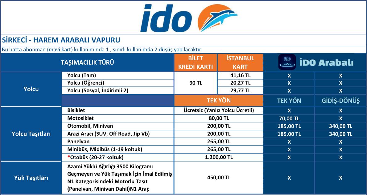 sirkeci harem arabalı vapur geçiş ücretleri
