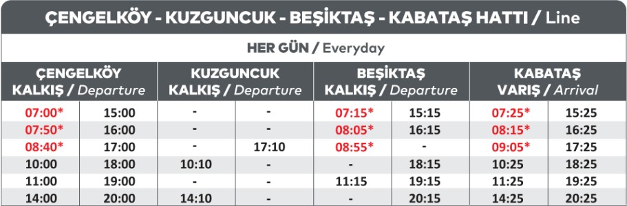Kabataş Çengelköy vapur saatleri banner