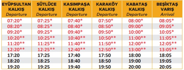Eyüp sütlüce fener kasımpaşa kadıköy vapur saatleri
