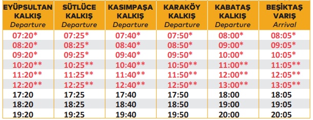 Eyüp sütlüce fener kasımpaşa kadıköy vapur saatleri