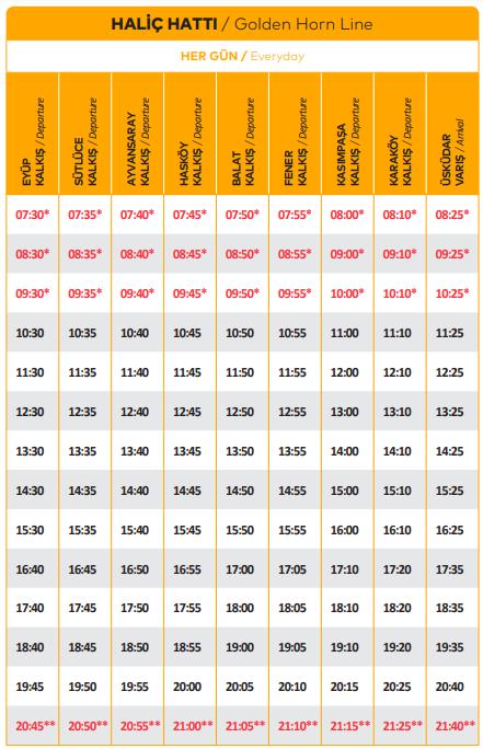 halic hatti vapur saatleri sehir hatlari e yasamrehberi com