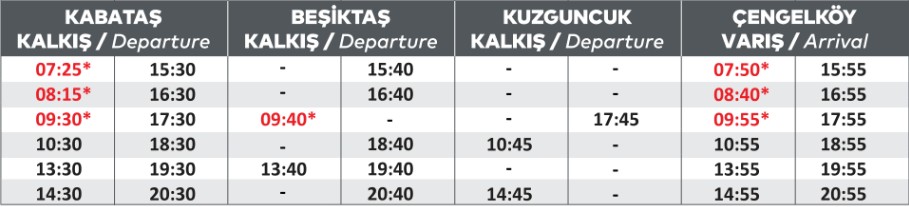 Kabataş Çengelköy vapur saatleri banner