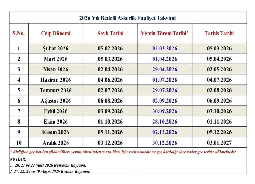 2026 Bedelli Askerlik Faaliyet Takvimi (MSB) 2026 Yılı Bedelli Askerlik Faaliyet Takvimi: celp dönemi, sevk, yemin töreni ve terhis tarihleri tablosu