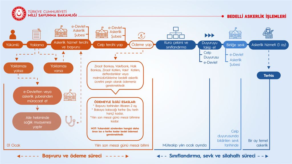 bedelli askerlik şartları