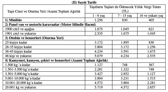 Motorlu Tasitlar Vergisi 2021 Mtv Tutarlari E Yasamrehberi Com