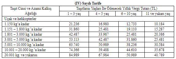 Motorlu Tasitlar Vergisi 2021 Mtv Tutarlari E Yasamrehberi Com