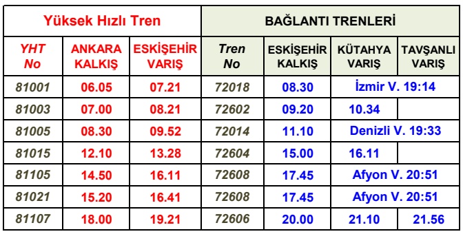 Ankara-Eskişehir Yüksek Hızlı Tren Otobüs Bağlantı Saatleri ankara eskişehir yht kütahya otobüs baglanti saatleri