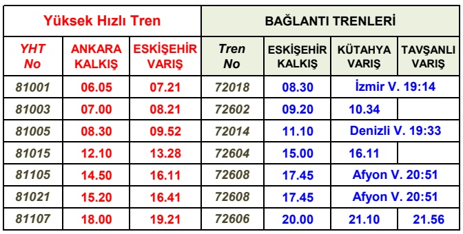 ankara eskişehir yht kütahya tren baglanti saatleri