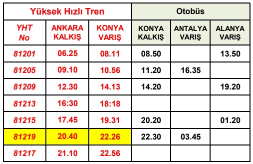 Ankara-Konya Yüksek Hızlı Tren Otobüs Bağlantı Saatleri ankara konya yht alanya otobüs baglanti saatleri