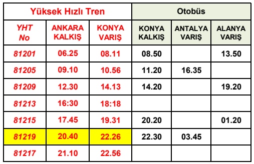 ankara konya yht alanya otobüs baglanti saatleri