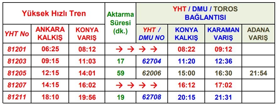 Ankara-Konya Yüksek Hızlı Tren Otobüs Bağlantı Saatleri ankara konya yht karaman otobüs baglanti saatleri
