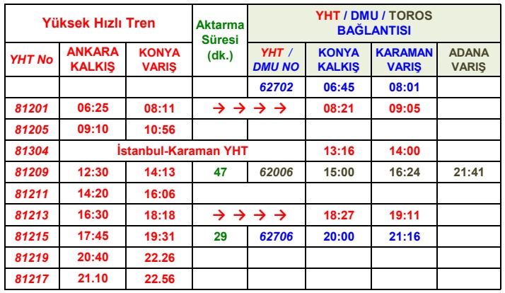 Ankara-Konya Yüksek Hızlı Tren Bağlantı Saatleri ankara konya yht karaman tren baglanti saatleri