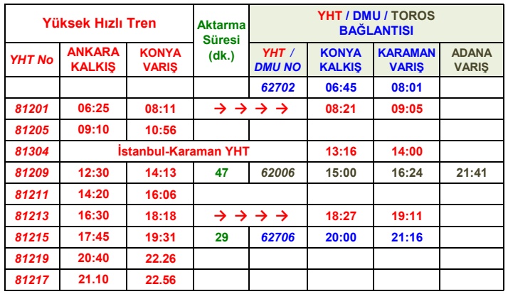 ankara konya yht karaman tren baglanti saatleri