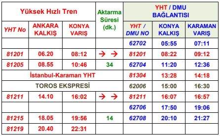 Ankara-Konya Yüksek Hızlı Tren Otobüs Bağlantı Saatleri ankara konya yht karaman otobüs baglanti saatleri