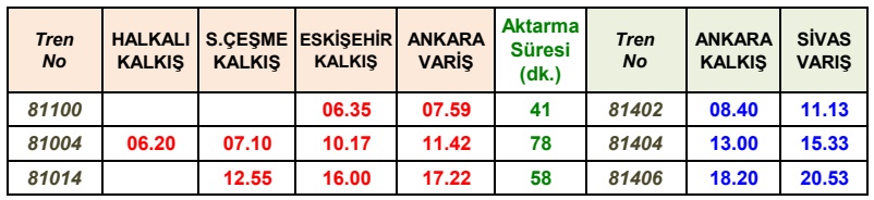 Ankara-Sivas Yüksek Hızlı Tren Bağlantı Saatleri ankara sivas yht istanbul tren baglanti saatleri
