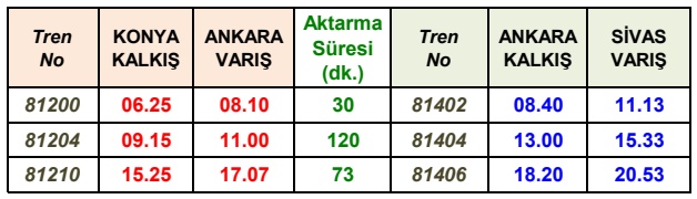 Ankara-Sivas Yüksek Hızlı Tren Bağlantı Saatleri ankara sivas yht konya tren baglanti saatleri