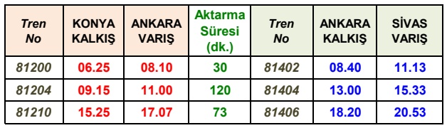 ankara sivas yht konya tren baglanti saatleri