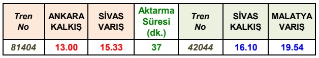 Ankara-Sivas Yüksek Hızlı Tren Bağlantı Saatleri ankara sivas yht malatya tren baglanti saatleri
