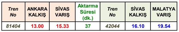 ankara sivas yht malatya tren baglanti saatleri