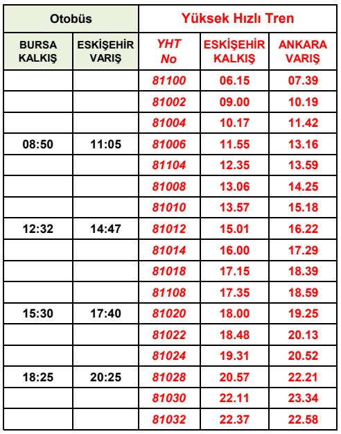 Eskişehir-Ankara Yüksek Hızlı Tren Otobüs Bağlantı Saatleri eskişehir ankara yht bursa otobüs baglanti saatleri