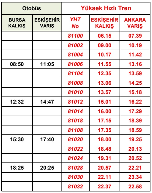 eskişehir ankara yht bursa otobüs baglanti saatleri