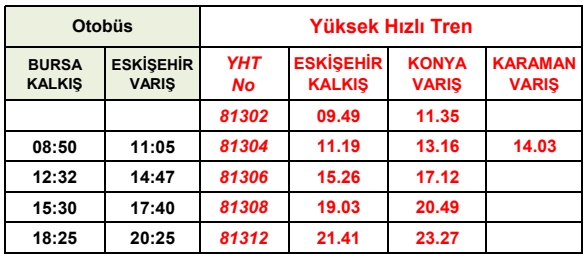 Eskişehir-Konya Yüksek Hızlı Tren Otobüs Bağlantı Saatleri eskişehir konya yht bursa otobüs baglanti saatleri