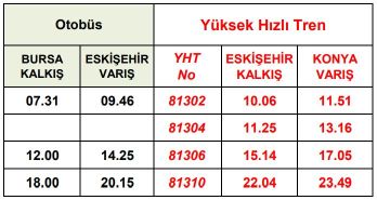 Eskişehir-Konya Yüksek Hızlı Tren Otobüs Bağlantı Saatleri eskişehir konya yht bursa otobüs baglanti saatleri