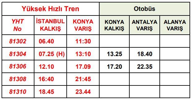 İstanbul-Konya Yüksek Hızlı Tren Otobüs Bağlantı Saatleri istanbul konya yht alanya otobüs baglanti saatleri