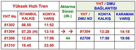 İstanbul-Konya Yüksek Hızlı Tren Otobüs Bağlantı Saatleri istanbul konya yht karaman otobüs baglanti saatleri