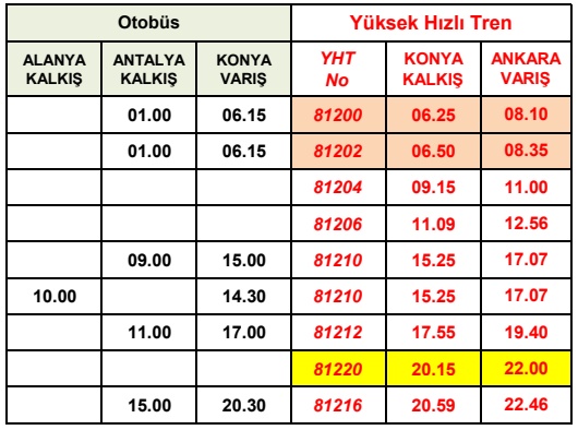 Konya-Ankara Yüksek Hızlı Tren Otobüs Bağlantı Saatleri konya ankara yht alanya otobüs baglanti saatleri