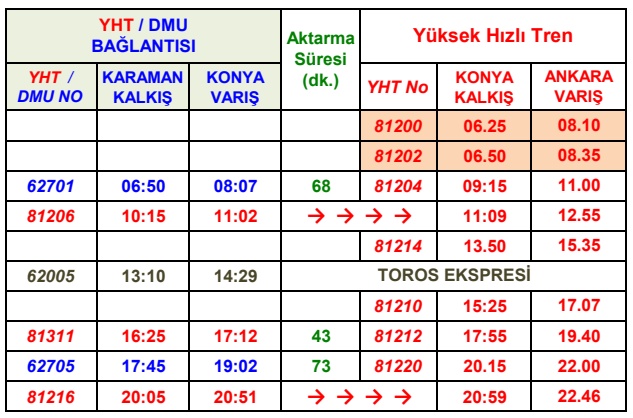 Konya-Ankara Yüksek Hızlı Tren Otobüs Bağlantı Saatleri konya ankara yht karaman otobüs baglanti saatleri