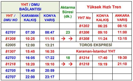 Konya-Ankara Yüksek Hızlı Tren Otobüs Bağlantı Saatleri konya ankara yht karaman otobüs baglanti saatleri