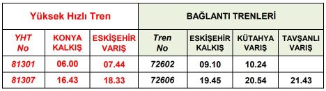 Ankara-Eskişehir Yüksek Hızlı Tren Otobüs Bağlantı Saatleri konya eskişehir yht kütahya otobüs baglanti saatleri