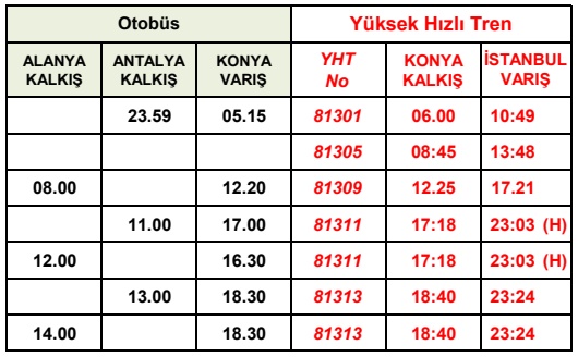 Konya-İstanbul Yüksek Hızlı Tren Otobüs Bağlantı Saatleri konya istanbul yht alanya otobüs baglanti saatleri