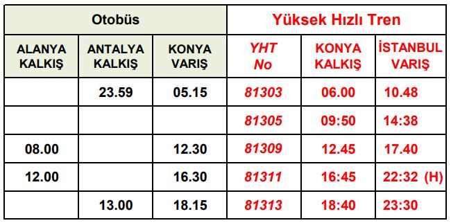 Konya-İstanbul Yüksek Hızlı Tren Otobüs Bağlantı Saatleri konya istanbul yht alanya otobüs baglanti saatleri