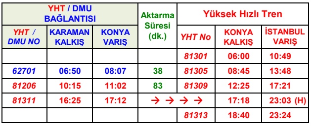 Konya-İstanbul Yüksek Hızlı Tren Bağlantı Saatleri konya istanbul yht karaman tren baglanti saatleri