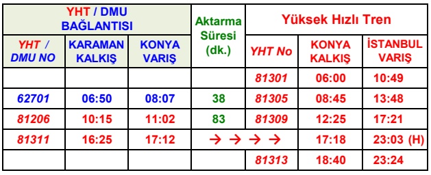 konya istanbul yht karaman tren baglanti saatleri