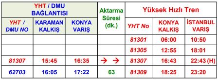 Konya-İstanbul Yüksek Hızlı Tren Otobüs Bağlantı Saatleri konya istanbul yht karaman otobüs baglanti saatleri