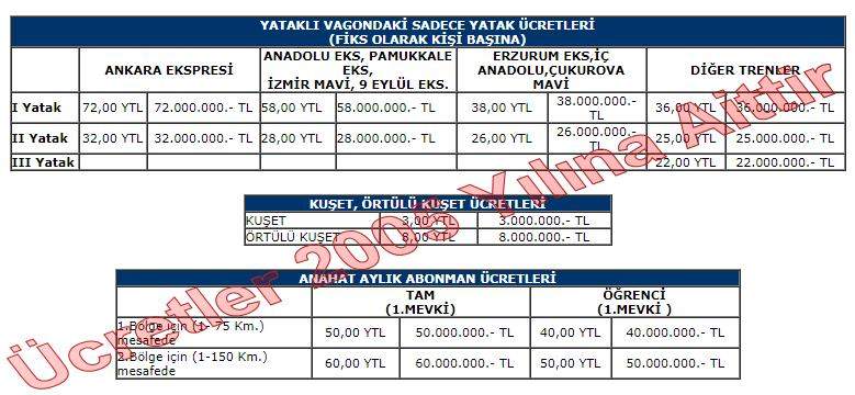 kuşet ve örtü kuşet ücretleri