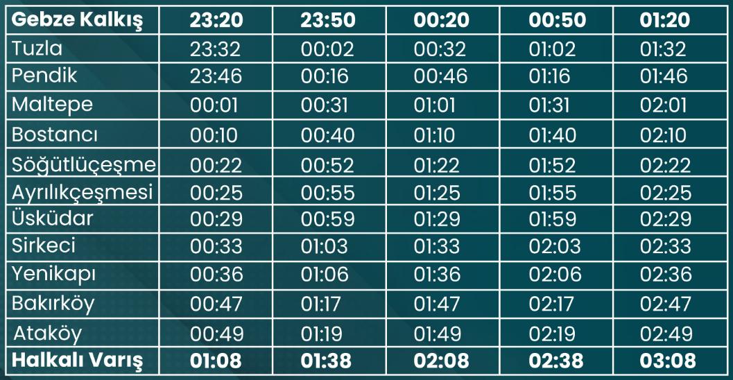 marmaray gece seferleri saatleri