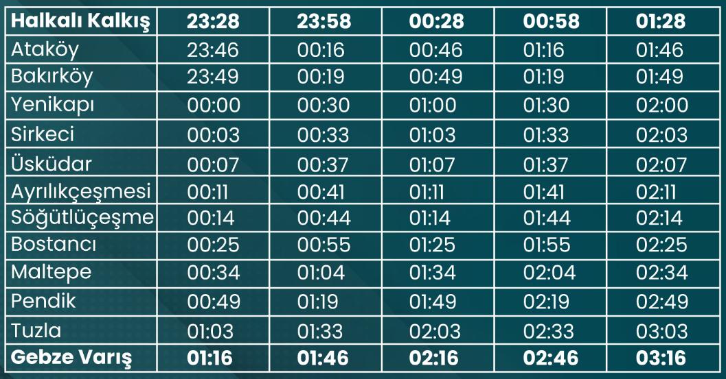 marmaray gece seferleri saatleri