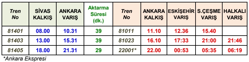 ankara sivas yht istanbul tren baglanti saatleri