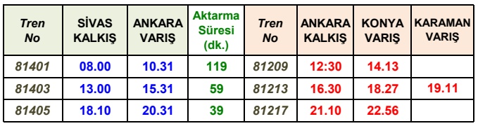 Sivas-Ankara Yüksek Hızlı Tren Bağlantı Saatleri ankara sivas yht konya tren baglanti saatleri